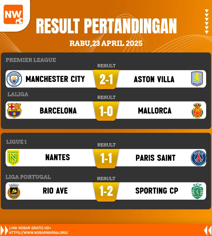 Hasil Pertandingan Rabu, 23 April 2025